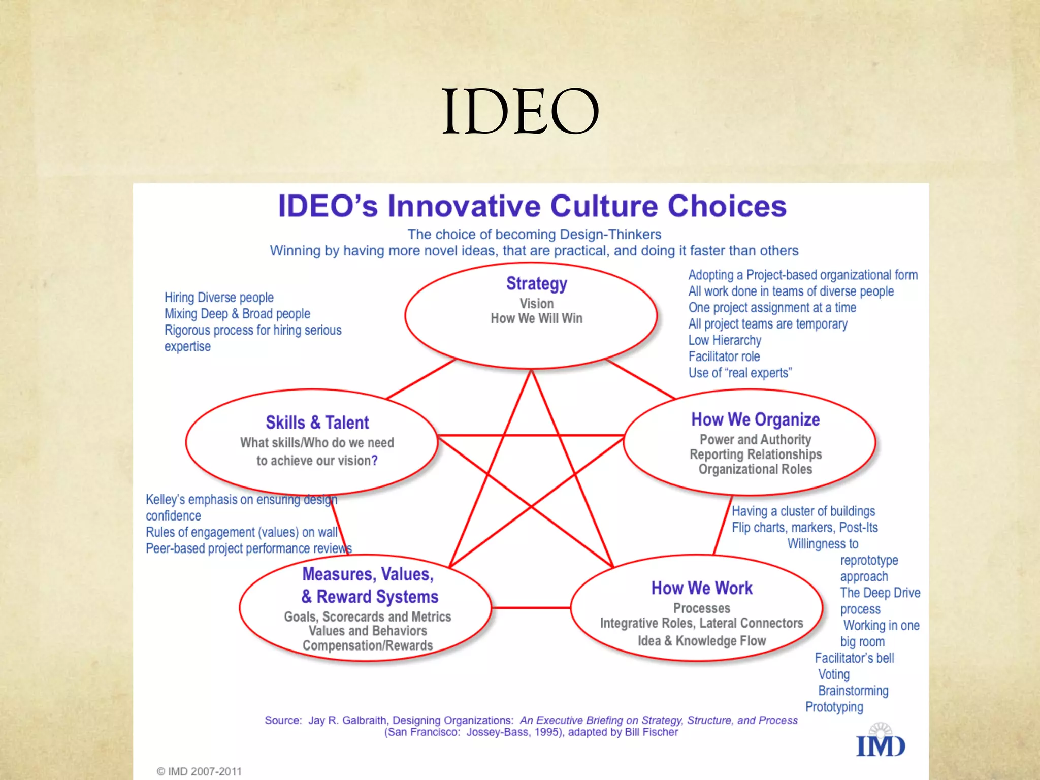 IDEO
 