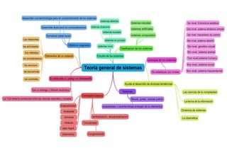 Mapa Mental - Teoría General De Sistemas