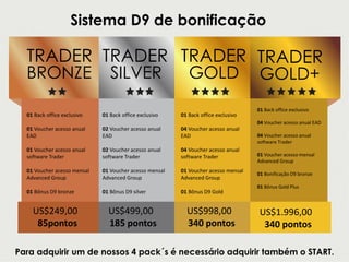 Sistema D9 de bonificação
01 Back office exclusivo
01 Voucher acesso anual
EAD
01 Voucher acesso anual
software Trader
01 Voucher acesso mensal
Advanced Group
01 Bônus D9 bronze
US$249,00
85pontos
TRADER
BRONZE
01 Back office exclusivo
02 Voucher acesso anual
EAD
02 Voucher acesso anual
software Trader
01 Voucher acesso mensal
Advanced Group
01 Bônus D9 silver
US$499,00
185 pontos
TRADER
SILVER
01 Back office exclusivo
04 Voucher acesso anual
EAD
04 Voucher acesso anual
software Trader
01 Voucher acesso mensal
Advanced Group
01 Bônus D9 Gold
US$998,00
340 pontos
TRADER
GOLD
01 Back office exclusivo
04 Voucher acesso anual EAD
04 Voucher acesso anual
software Trader
01 Voucher acesso mensal
Advanced Group
01 Bonificação D9 bronze
01 Bônus Gold Plus
US$1.996,00
340 pontos
TRADER
GOLD+
Para adquirir um de nossos 4 pack´s é necessário adquirir também o START.
 