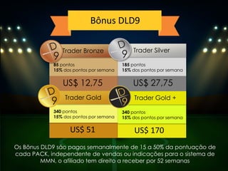 US$ 51 US$ 170
85 pontos
15% dos pontos por semana
Trader Bronze
US$ 12,75
340 pontos
15% dos pontos por semana
Trader Gold
Trader Silver
185 pontos
15% dos pontos por semana
US$ 27,75
Trader Gold +
340 pontos
15% dos pontos por semana
Os Bônus DLD9 são pagos semanalmente de 15 a 50% da pontuação de
cada PACK, independente de vendas ou indicações para o sistema de
MMN, o afiliado tem direito a receber por 52 semanas
Bônus DLD9
 