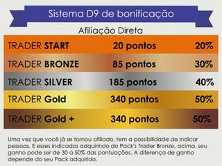 Sistema D9 de bonificação
Afiliação Direta
TRADER BRONZE 85 pontos 30%
TRADER SILVER 185 pontos 40%
TRADER Gold 340 pontos 50%
TRADER Gold + 340 pontos 50%
Uma vez que você já se tornou afiliado, tem a possibilidade de indicar
pessoas. E esses indicados adquirindo do Pack's Trader Bronze, acima, seu
ganho pode ser de 30 a 50% das pontuações. A diferença de ganho
depende do seu Pack adquirido.
TRADER START 20 pontos 20%
 