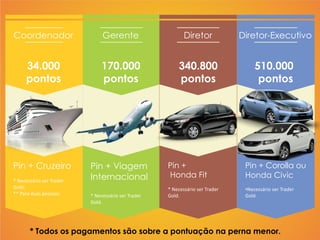 Coordenador
34.000
pontos
Pin + Cruzeiro
* Necessário ser Trader
Gold;
** Para duas pessoas.
Gerente
170.000
pontos
Pin + Viagem
Internacional
* Necessário ser Trader
Gold.
Diretor
340.800
pontos
Pin +
Honda Fit
* Necessário ser Trader
Gold.
Diretor-Executivo
510.000
pontos
Pin + Corolla ou
Honda Civic
•Necessário ser Trader
Gold.
* Todos os pagamentos são sobre a pontuação na perna menor.
 