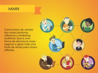 MMN
Como braço de vendas
dos nossos produtos,
utilizamos o Marketing
Multinível. Que é uma
forma de alavancar nosso
negócio e gerar mais uma
fonte de renda para nossos
afiliados.
 