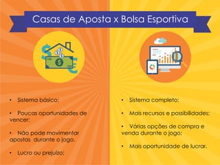 Casas de Aposta x Bolsa Esportiva
• Sistema básico;
• Poucas oportunidades de
vencer;
• Não pode movimentar
apostas durante o jogo.
• Lucro ou prejuízo;
• Sistema completo;
• Mais recursos e possibilidades;
• Várias opções de compra e
venda durante o jogo;
• Mais oportunidade de lucrar.
 