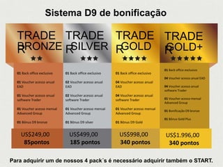Sistema D9 de bonificação
01 Back office exclusivo
01 Voucher acesso anual
EAD
01 Voucher acesso anual
software Trader
01 Voucher acesso mensal
Advanced Group
01 Bônus D9 bronze
US$249,00
85pontos
TRADE
RBRONZE
01 Back office exclusivo
02 Voucher acesso anual
EAD
02 Voucher acesso anual
software Trader
01 Voucher acesso mensal
Advanced Group
01 Bônus D9 silver
US$499,00
185 pontos
TRADE
RSILVER
01 Back office exclusivo
04 Voucher acesso anual
EAD
04 Voucher acesso anual
software Trader
01 Voucher acesso mensal
Advanced Group
01 Bônus D9 Gold
US$998,00
340 pontos
TRADE
RGOLD
01 Back office exclusivo
04 Voucher acesso anual EAD
04 Voucher acesso anual
software Trader
01 Voucher acesso mensal
Advanced Group
01 Bonificação D9 bronze
01 Bônus Gold Plus
US$1.996,00
340 pontos
TRADE
RGOLD+
Para adquirir um de nossos 4 pack´s é necessário adquirir também o START.
 