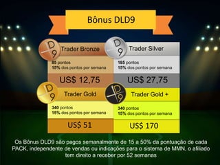 US$ 51 US$ 170
85 pontos
15% dos pontos por semana
Trader Bronze
US$ 12,75
340 pontos
15% dos pontos por semana
Trader Gold
Trader Silver
185 pontos
15% dos pontos por semana
US$ 27,75
Trader Gold +
340 pontos
15% dos pontos por semana
Os Bônus DLD9 são pagos semanalmente de 15 a 50% da pontuação de cada
PACK, independente de vendas ou indicações para o sistema de MMN, o afiliado
tem direito a receber por 52 semanas
Bônus DLD9
 