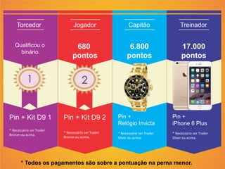 Torcedor
Qualificou o
binário.
Pin + Kit D9 1
* Necessário ser Trader
Bronze ou acima.
Jogador
680
pontos
Pin + Kit D9 2
* Necessário ser Trader
Bronze ou acima.
Capitão
6.800
pontos
Pin +
Relógio Invicta
* Necessário ser Trader
Silver ou acima.
Treinador
17.000
pontos
Pin +
iPhone 6 Plus
* Necessário ser Trader
Silver ou acima.
* Todos os pagamentos são sobre a pontuação na perna menor.
 