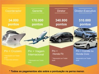 Coordenador
34.000
pontos
Pin + Cruzeiro
* Necessário ser Trader
Gold;
** Para duas pessoas.
Gerente
170.000
pontos
Pin + Viagem
Internacional
* Necessário ser Trader
Gold.
Diretor
340.800
pontos
Pin +
Honda Fit
* Necessário ser Trader
Gold.
Diretor-Executivo
510.000
pontos
Pin + Corolla ou
Honda Civic
•Necessário ser Trader
Gold.
* Todos os pagamentos são sobre a pontuação na perna menor.
 