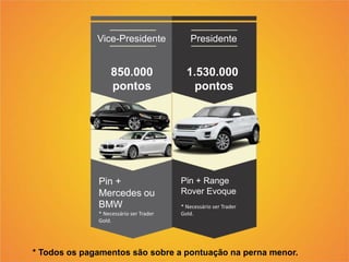 * Todos os pagamentos são sobre a pontuação na perna menor.
Vice-Presidente
850.000
pontos
Pin +
Mercedes ou
BMW
* Necessário ser Trader
Gold.
Presidente
1.530.000
pontos
Pin + Range
Rover Evoque
* Necessário ser Trader
Gold.
 
