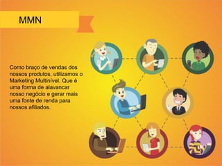 MMN
Como braço de vendas dos
nossos produtos, utilizamos o
Marketing Multinível. Que é
uma forma de alavancar
nosso negócio e gerar mais
uma fonte de renda para
nossos afiliados.
 