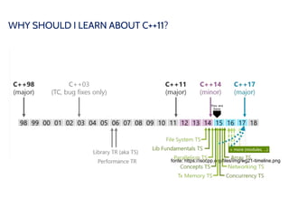 Elements of C++11 | PPTX