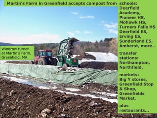 Martin’s Farm in Greenfield accepts compost from schools:
                                                    Deerfield
                                                    Academy,
                                                    Pioneer HS,
                                                    Mohawk HS,
                                                    Turners Falls HS
                                                    Deerfield ES,
                                                    Erving ES,
                                                    Sunderland ES,
                                                    Amherst, more..
Windrow turner
at Martin’s Farm,                                   transfer
Greenfield, MA                                      stations:
                                                    Northampton,
                                                    Northfield,
                                                    markets:
                                                    Big Y stores,
                                                    Greenfield Stop
                                                    & Shop,
                                                    Greenfields
                                                    Market,
                                                    plus
                                                    restaurants…
 
