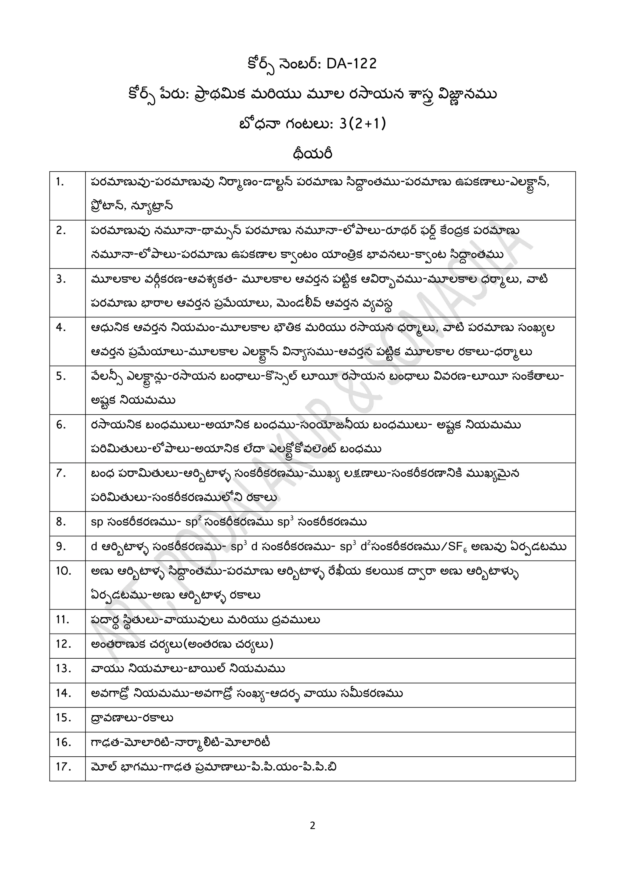 2
క్ోర్ి నింబర్: DA-122
క్ోర్ి ప్ేరు: ప్ర
ా థమిక మరియు మూల రసరయన శరస్త్ర విజ్ఞ
ా నము
బో ధనా గింటలు: 3(2+1)
థీయరీ
1. పరమాణువు-పరమాణువు న్సరరమణిం-డాలరన్స పరమాణు సిదా
ద ింతము-పరమాణు ఉపకణాలు-ఎలక్ర
రా న్స,
ప్ోా టాన్స, నయయటా
ా న్స
2. పరమాణువు నమూనా-థామిన్స పరమాణు నమూనా-లోప్రలు-రూథర్ ఫర్్ క్ే౦దాక పరమాణు
నమూనా-లోప్రలు-పరమాణు ఉపకణాల క్రవింటిం యాింతిాక భావనలు-క్రవింట సిదా
ద ింతము
3. మూలక్రల వరీీకరణ-ఆవశ్యకత- మూలక్రల ఆవర్న పటటరక ఆవిరరావము-మూలక్రల ధరరమలు, వరటట
పరమాణు భారరల ఆవర్న పామేయాలు, మిండలీవ్ ఆవర్న వయవస్తథ
4. ఆధున్సక ఆవర్న న్సయమిం-మూలక్రల భౌతిక మరియు రసరయన ధరరమలు, వరటట పరమాణు స్తింఖయల
ఆవర్న పామేయాలు-మూలక్రల ఎలక్ర
రా న్స వినాయస్తము-ఆవర్న పటటరక మూలక్రల రక్రలు-ధరరమలు
5. వేలన్సి ఎలక్ర
రా ను
ా -రసరయన బింధాలు-క్ొసిల్ లూయీ రసరయన బింధాలు వివరణ-లూయీ స్తింక్ేతాలు-
అష్రక న్సయమము
6. రసరయన్సక బింధములు-అయాన్సక బింధము-స్త౦యోజ్న్సయ బింధములు- అష్రక న్సయమము
పరిమితులు-లోప్రలు-అయాన్సక లేదా ఎలక్ోరా క్ోవలింట్ బింధము
7. బింధ పరరమితులు-ఆరిిటాళ్ళ స్తింకరీకరణము-ముఖయ లక్షణాలు-స్తింకరీకరణాన్సక్న ముఖయమైన
పరిమితులు-స్తింకరీకరణములోన్స రక్రలు
8. sp స్తింకరీకరణము- sp2
స్తింకరీకరణము sp3
స్తింకరీకరణము
9. d ఆరిిటాళ్ళ స్తింకరీకరణము- sp3
d స్తింకరీకరణము- sp3
d2
స్తింకరీకరణము/SF6 అణువు ఏరపడటము
10. అణు ఆరిిటాళ్ళ సిదా
ద ింతము-పరమాణు ఆరిిటాళ్ళ రేఖీయ కలయక దావరర అణు ఆరిిటాళ్ళళ
ఏరపడటము-అణు ఆరిిటాళ్ళ రక్రలు
11. పదారథ సిథతులు-వరయువులు మరియు దావములు
12. అింతరరణుక చరయలు(అింతరణు చరయలు)
13. వరయు న్సయమాలు-బాయల్ న్సయమము
14. అవగ్రడరా న్సయమము-అవగ్రడరా స్తింఖయ-ఆదరశ వరయు స్తమీకరణము
15. దా
ా వణాలు-రక్రలు
16. గ్రఢత-మోలారిటట-నారరమలిటట-మోలారిటీ
17. మోల్ భాగము-గ్రఢత పామాణాలు-ప్ి.ప్ి.యిం-ప్ి.ప్ి.బి
 