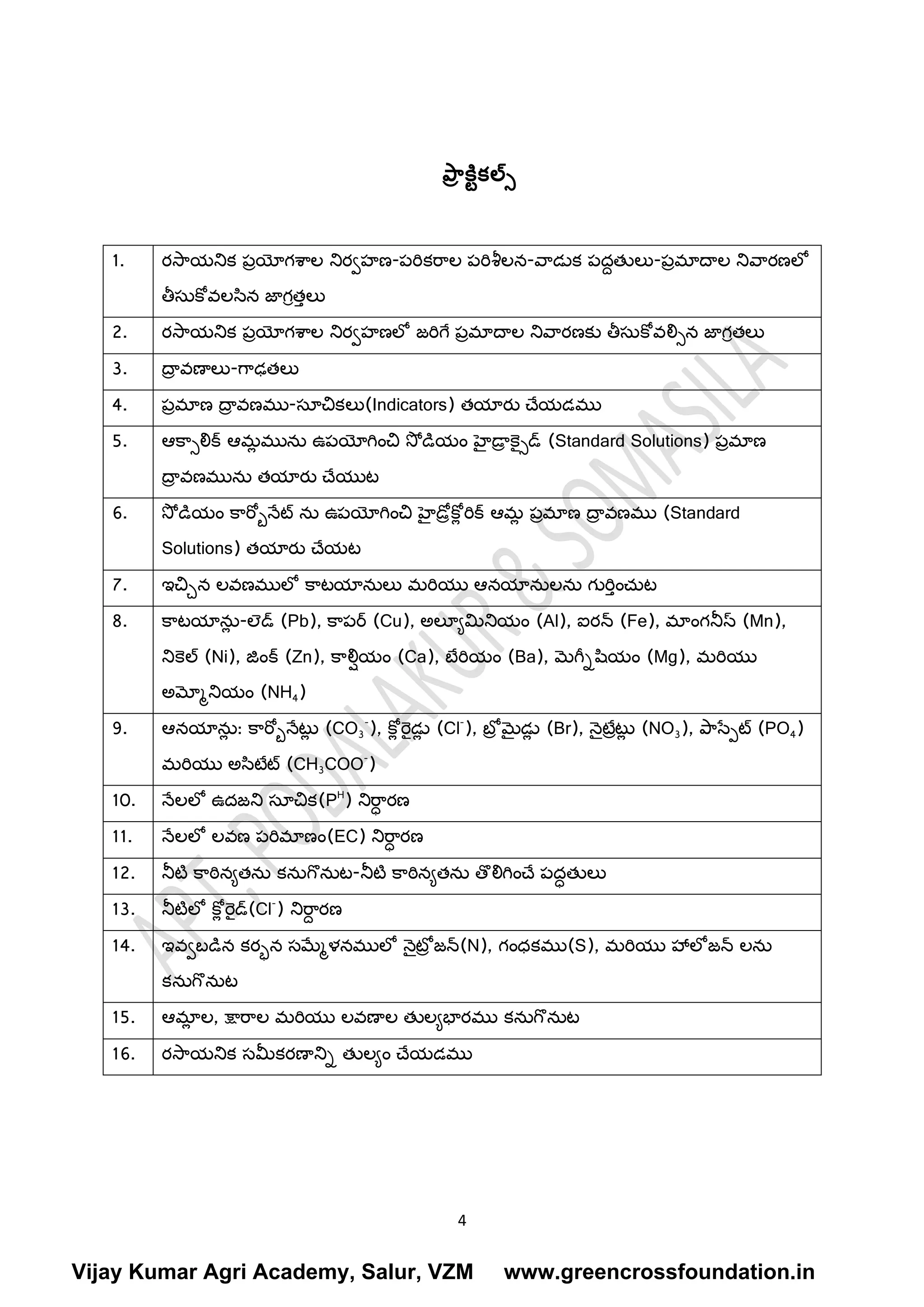 4
ప్ా
ా క్టికల్స్
1. రసరయన్సక పాయోగశరల న్సరవహణ-పరికరరల పరిశ్రలన-వరడలక పదదతులు-పామాదాల న్సవరరణలో
తీస్తుక్ోవలసిన జ్ఞగీత్లు
2. రసరయన్సక పాయోగశరల న్సరవహణలో జ్రిగ్ే పామాదాల న్సవరరణకు తీస్తుక్ోవలిిన జ్ఞగీతలు
3. దా
ా వణాలు-గ్రఢతలు
4. పామాణ దా
ా వణము-స్తయచకలు(Indicators) తయారు చేయడము
5. ఆక్రిలిక్ ఆమ
ా మును ఉపయోగ్ిించ సో డియిం హెైడా
ా క్ెైిడ్ (Standard Solutions) పామాణ
దా
ా వణమును తయారు చేయుట
6. సో డియిం క్రరబినేట్ ను ఉపయోగ్ిించ హెైడరాక్ో
ా రిక్ ఆమ
ా పామాణ దా
ా వణము (Standard
Solutions) తయారు చేయట
7. ఇచచన లవణములో క్రటయానులు మరియు ఆనయానులను గురి్ించుట
8. క్రటయాను
ా -లడ్ (Pb), క్రపర్ (Cu), అలూయమిన్సయిం (Al), ఐరన్స (Fe), మాింగన్సస్ (Mn),
న్సక్ెల్ (Ni), జింక్ (Zn), క్రలిియిం (Ca), బేరియిం (Ba), మగ్ీిషియిం (Mg), మరియు
అమోమన్సయిం (NH4)
9. ఆనయాను
ా : క్రరబినేటల
ా (CO3
-
), క్ో
ా రెైడల
ా (Cl-
), బోా మైడల
ా (Br), నైటరాటల
ా (NO3), ప్రసేపట్ (PO4)
మరియు అసిటరట్ (CH3COO-
)
10. నేలలో ఉదజ్న్స స్తయచక(PH
) న్సరర
ా రణ
11. నేలలో లవణ పరిమాణిం(EC) న్సరర
ా రణ
12. న్సటట క్రఠినయతను కనుగ్బనుట-న్సటట క్రఠినయతను తొలిగ్ిించే పదాతులు
13. న్సటటలో క్ో
ా రెైడ్(Cl-
) న్సరర
ద రణ
14. ఇవవబడిన కరాన స్తమేమళ్నములో నైటర
ా జ్న్స(N), గింధకము(S), మరియు హాలోజ్న్స లను
కనుగ్బనుట
15. ఆమా
ా ల, క్షారరల మరియు లవణాల తులయభారము కనుగ్బనుట
16. రసరయన్సక స్తమీకరణాన్సి తులయిం చేయడము
Vijay Kumar Agri Academy, Salur, VZM www.greencrossfoundation.in
 