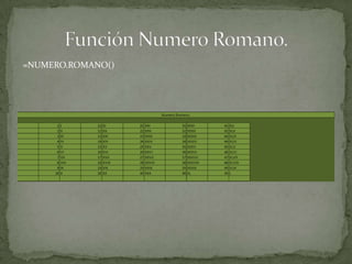 =NUMERO.ROMANO()
 