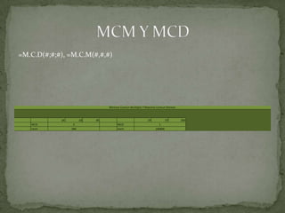 =M.C.D(#;#;#), =M.C.M(#,#,#)
 