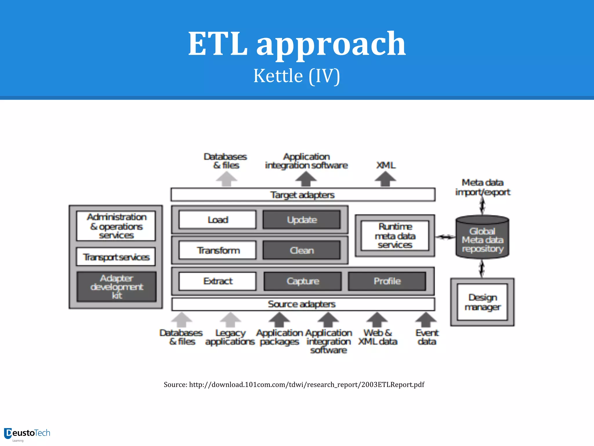 ETL approach
Kettle (IV)
Source: http://download.101com.com/tdwi/research_report/2003ETLReport.pdf
 