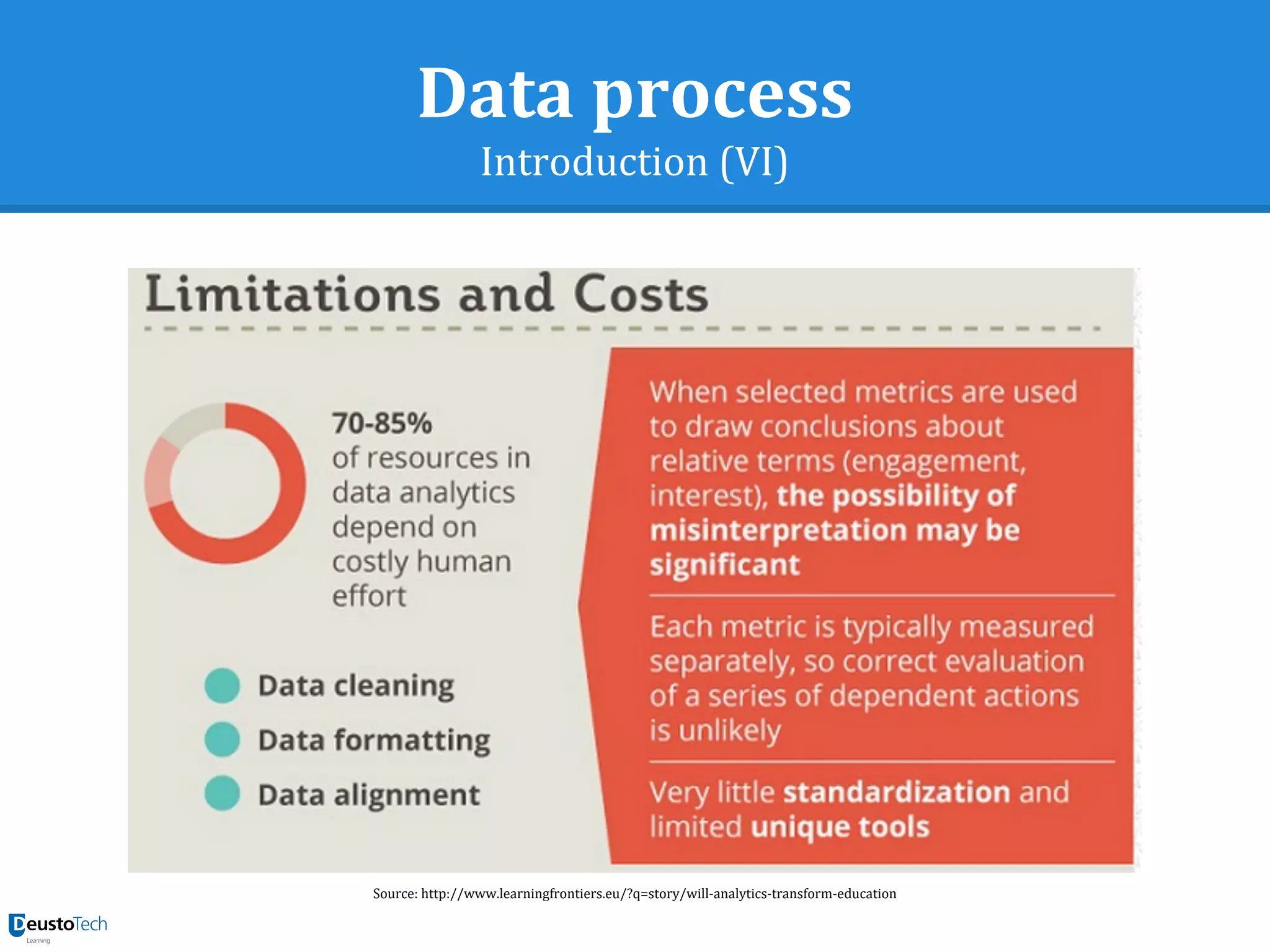 Data process
Introduction (VI)
Source: http://www.learningfrontiers.eu/?q=story/will-analytics-transform-education
 
