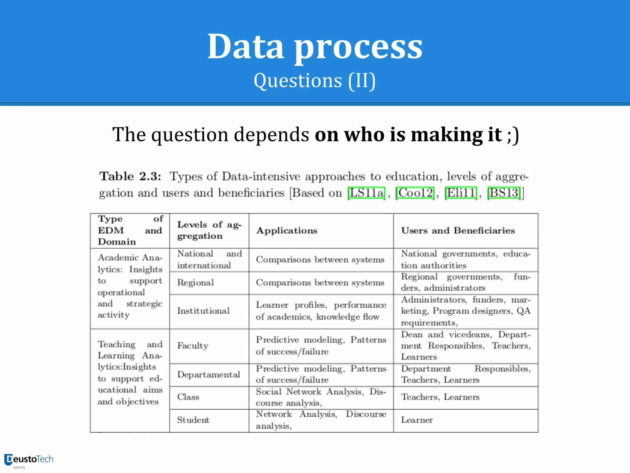 Data process
Questions (II)
The question depends on who is making it ;)
 