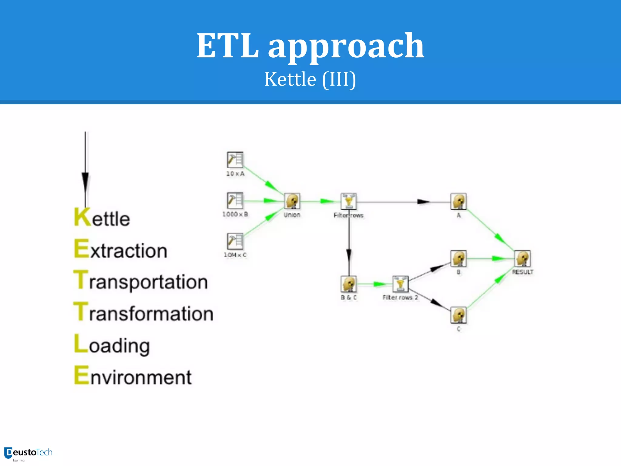 ETL approach
Kettle (III)
 