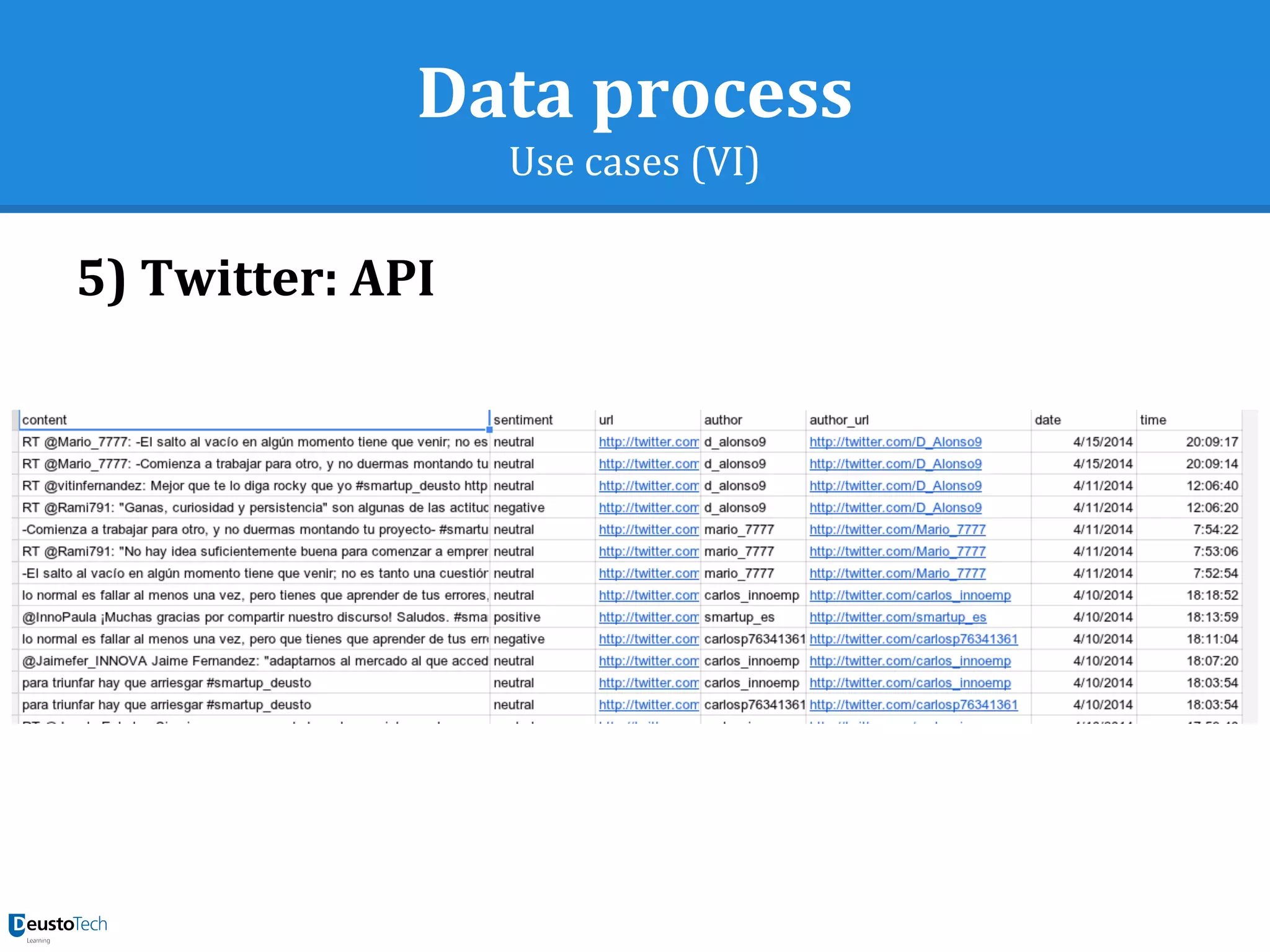 Data process
Use cases (VI)
5) Twitter: API
 