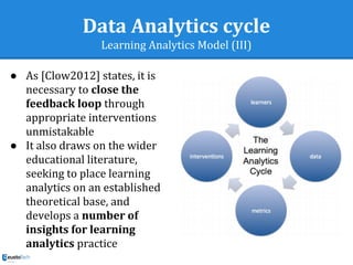 Data Analytics cycle
Learning Analytics Model (III)
● As [Clow2012] states, it is
necessary to close the
feedback loop through
appropriate interventions
unmistakable
● It also draws on the wider
educational literature,
seeking to place learning
analytics on an established
theoretical base, and
develops a number of
insights for learning
analytics practice
 
