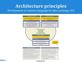 Architecture principles
Development of common language for data exchange (VI)
[LACE2013]
 