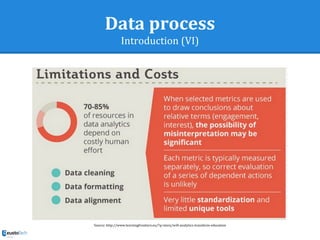 Data process
Introduction (VI)
Source: http://www.learningfrontiers.eu/?q=story/will-analytics-transform-education
 