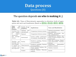 Data process
Questions (II)
The question depends on who is making it ;)
 