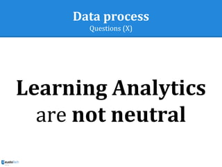 Data process
Questions (X)
Learning Analytics
are not neutral
 