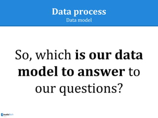 Data process
Data model
So, which is our data
model to answer to
our questions?
 