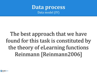 Data process
Data model (IV)
The best approach that we have
found for this task is constituted by
the theory of eLearning functions
Reinmann [Reinmann2006]
 