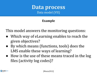 Data process
Data model (VII)
Example
This model answers the monitoring questions:
● Which way of eLearning enables to reach the
given objectives?
● By which means (functions, tools) does the
LMS enable these ways of learning?
● How is the use of these means traced in the log
files (activity log codes)?
[Mazza2012]
 