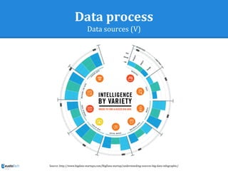 Data process
Data sources (V)
Source: http://www.bigdata-startups.com/BigData-startup/understanding-sources-big-data-infographic/
 