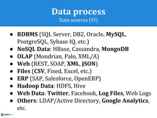 Data process
Data sources (VI)
● RDBMS (SQL Server, DB2, Oracle, MySQL,
PostgreSQL, Sybase IQ, etc.)
● NoSQL Data: HBase, Cassandra, MongoDB
● OLAP (Mondrian, Palo, XML/A)
● Web (REST, SOAP, XML, JSON)
● Files (CSV, Fixed, Excel, etc.)
● ERP (SAP, Salesforce, OpenERP)
● Hadoop Data: HDFS, Hive
● Web Data: Twitter, Facebook, Log Files, Web Logs
● Others: LDAP/Active Directory, Google Analytics,
etc.
 