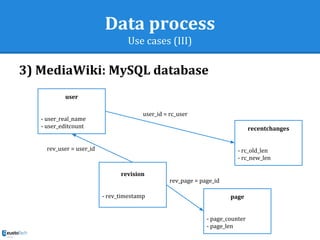 Data process
Use cases (III)
3) MediaWiki: MySQL database
user
- user_real_name
- user_editcount recentchanges
- rc_old_len
- rc_new_len
revision
- rev_timestamp page
- page_counter
- page_len
rev_user = user_id
rev_page = page_id
user_id = rc_user
 
