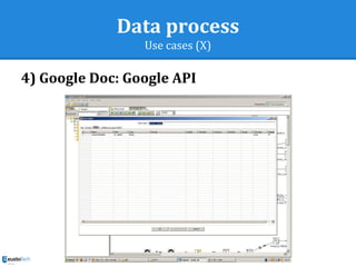 Data process
Use cases (X)
4) Google Doc: Google API
 