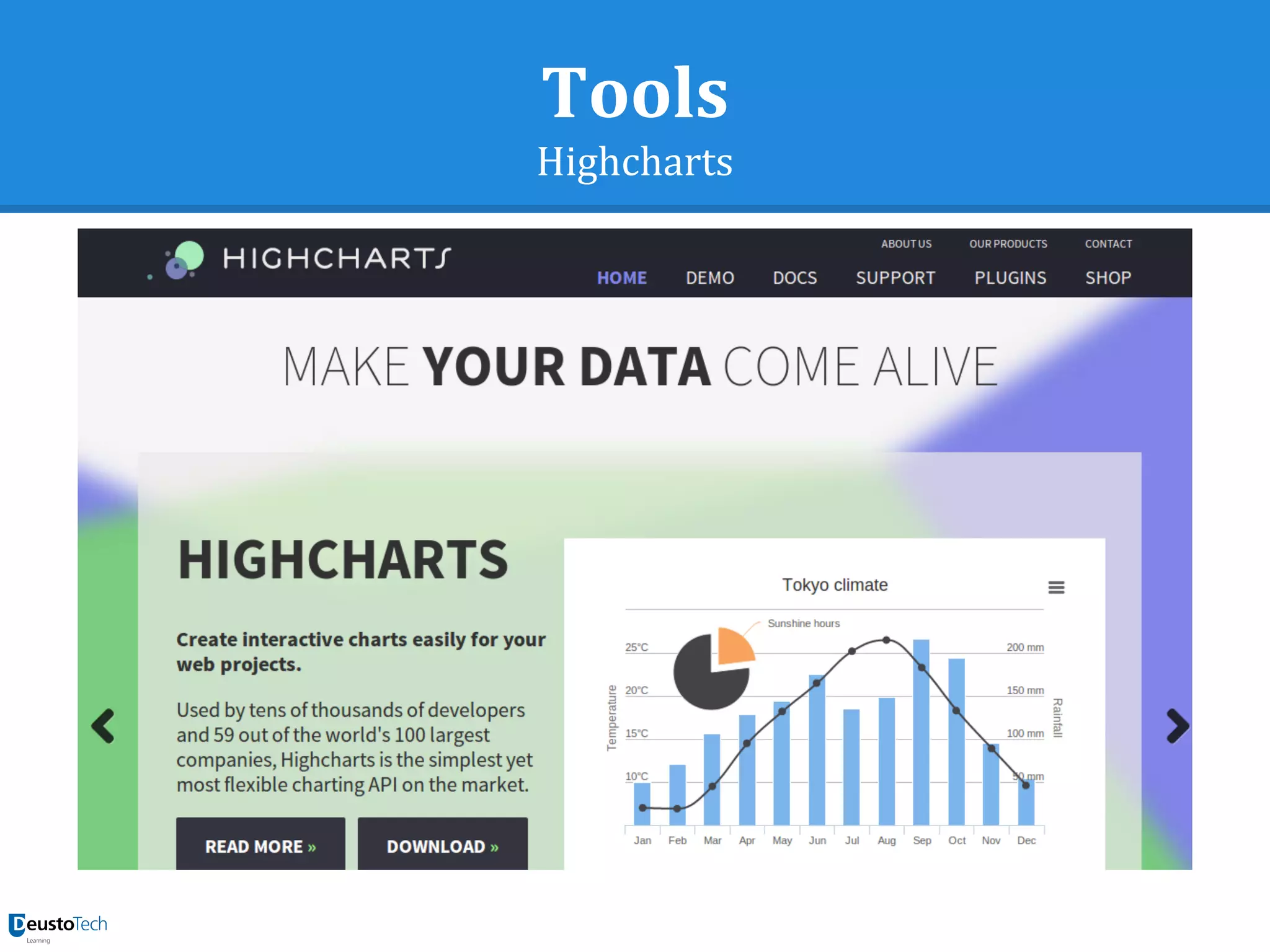 Tools
Highcharts
 