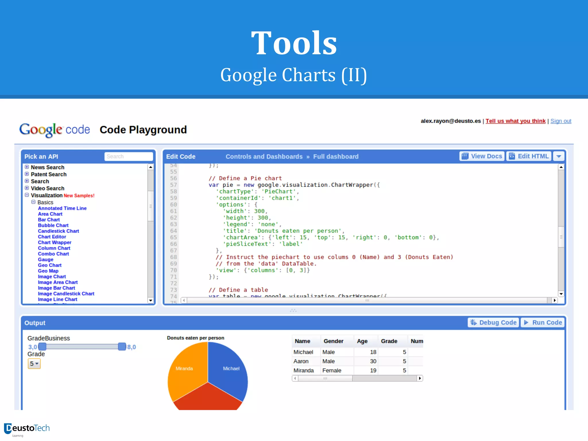 Tools
Google Charts (II)
 