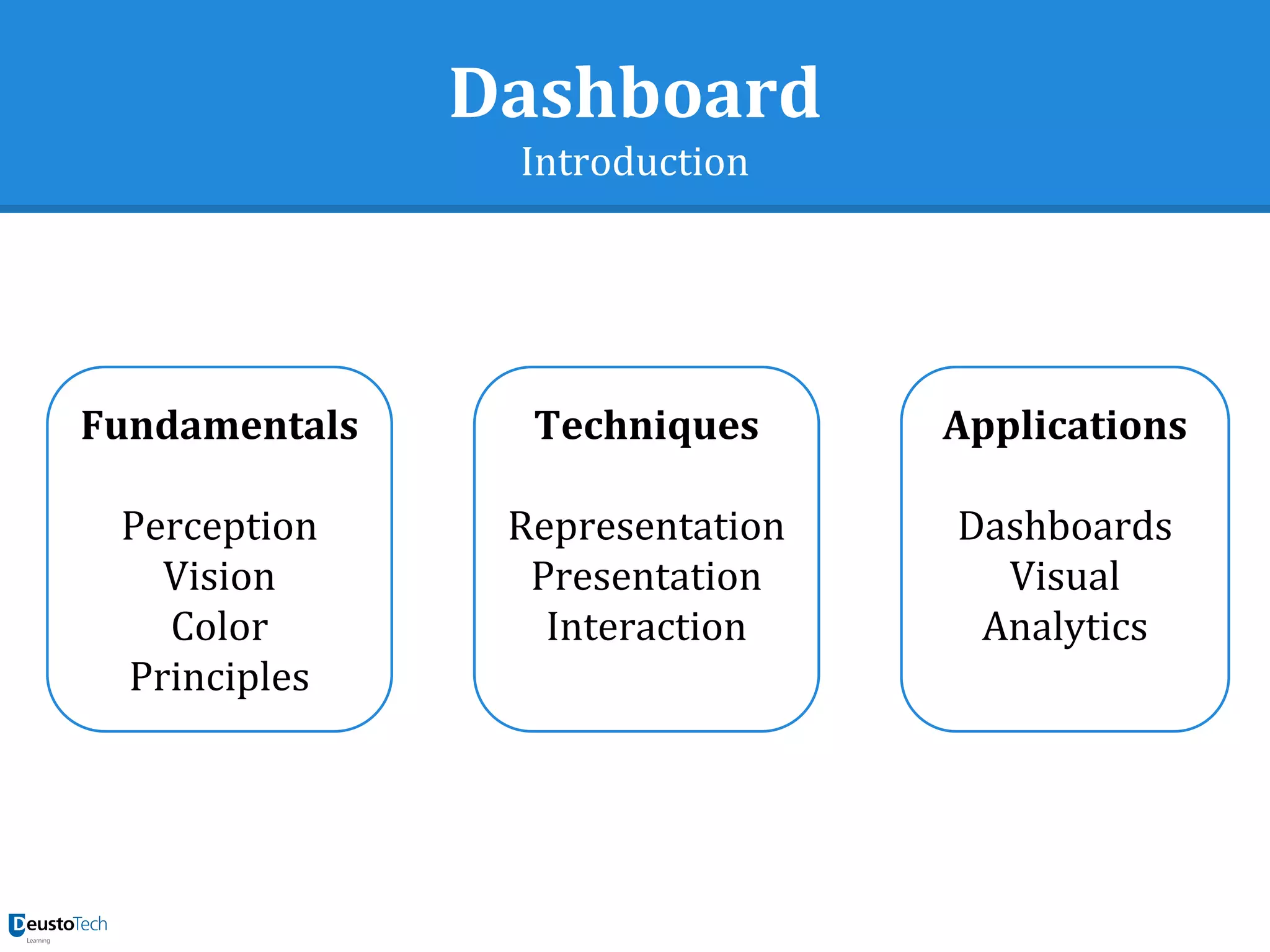 Dashboard
Introduction
Fundamentals
Perception
Vision
Color
Principles
Techniques
Representation
Presentation
Interaction
Applications
Dashboards
Visual
Analytics
 