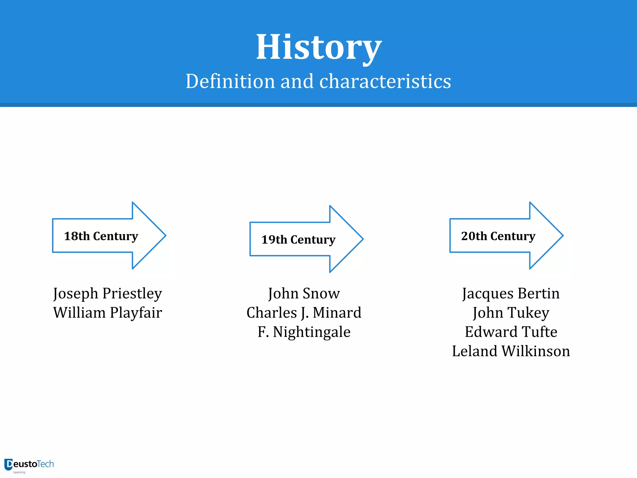 History
Definition and characteristics
18th Century 19th Century 20th Century
Joseph Priestley
William Playfair
John Snow
Charles J. Minard
F. Nightingale
Jacques Bertin
John Tukey
Edward Tufte
Leland Wilkinson
 
