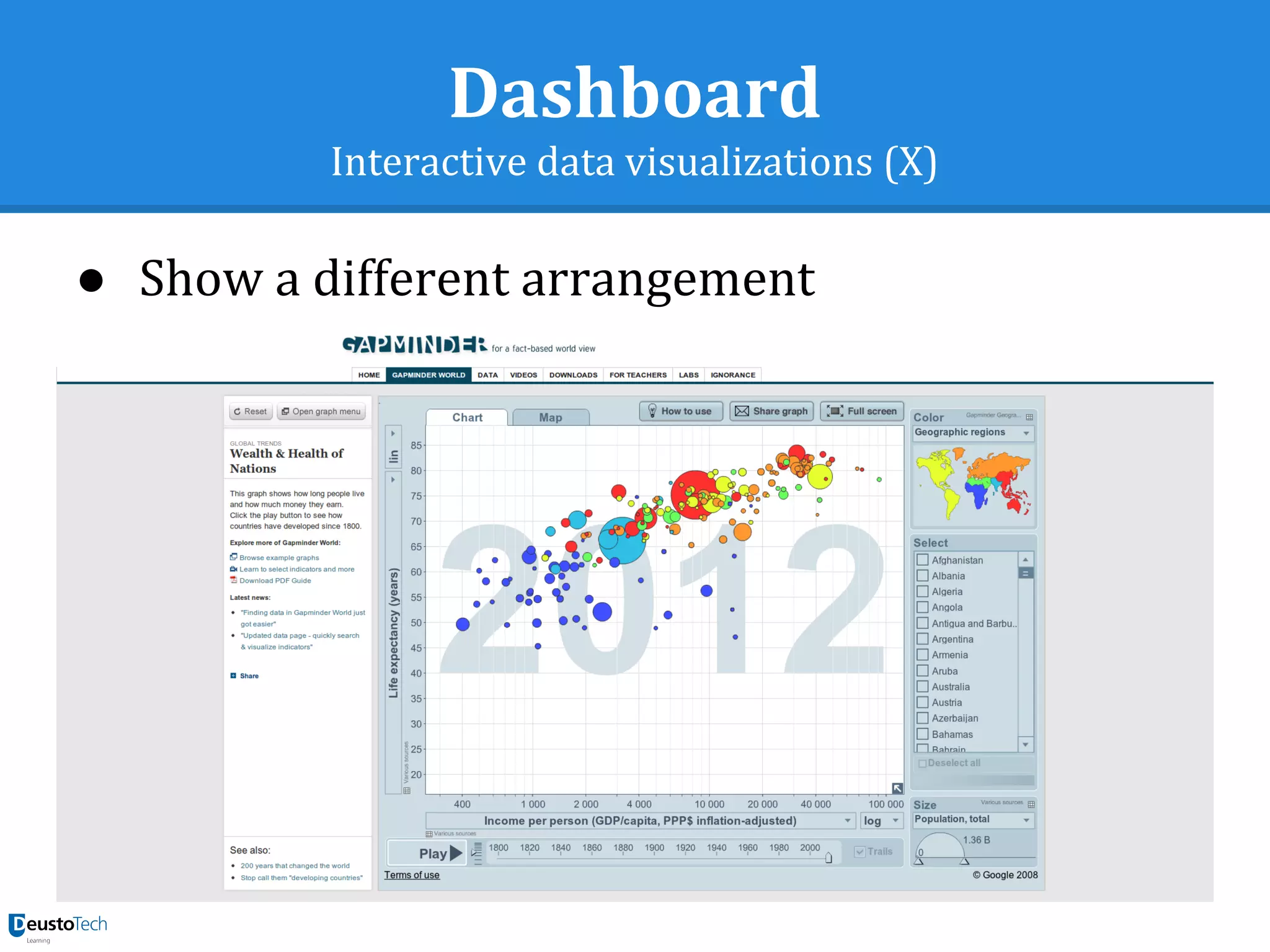Dashboard
Interactive data visualizations (X)
● Show a different arrangement
 