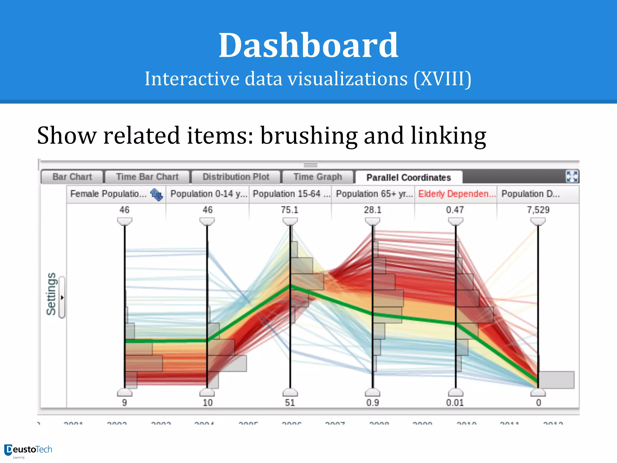 Dashboard
Interactive data visualizations (XVIII)
Show related items: brushing and linking
 