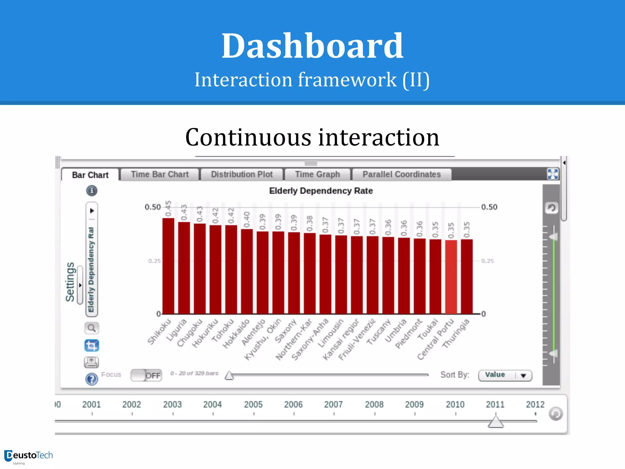 Dashboard
Interaction framework (II)
Continuous interaction
 
