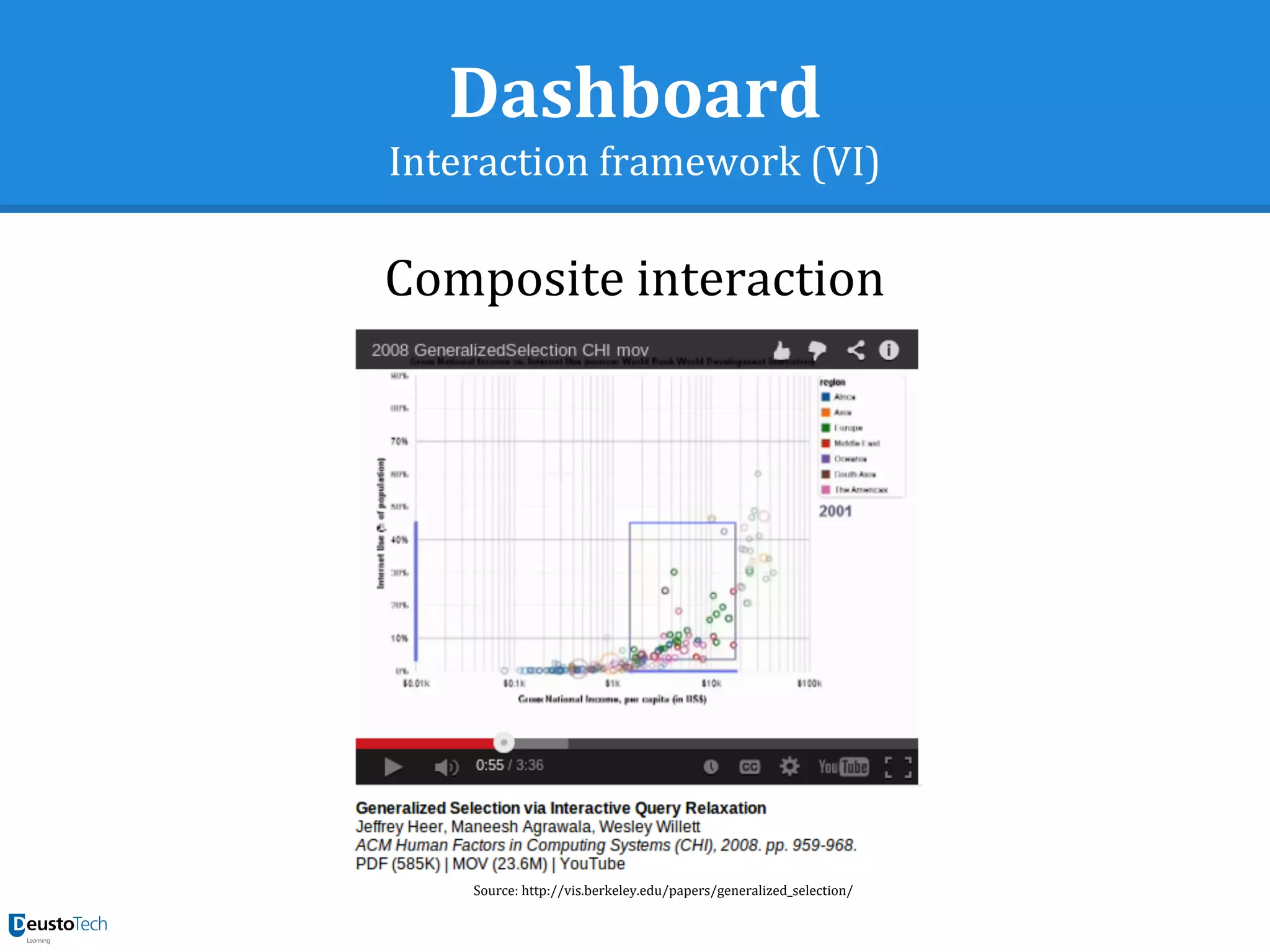 Dashboard
Interaction framework (VI)
Composite interaction
Source: http://vis.berkeley.edu/papers/generalized_selection/
 