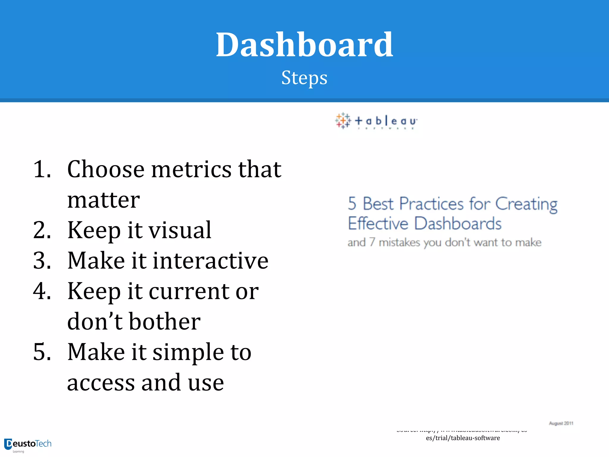 Dashboard
Steps
Source: http://www.tableausoftware.com/es-
es/trial/tableau-software
1. Choose metrics that
matter
2. Keep it visual
3. Make it interactive
4. Keep it current or
don’t bother
5. Make it simple to
access and use
 