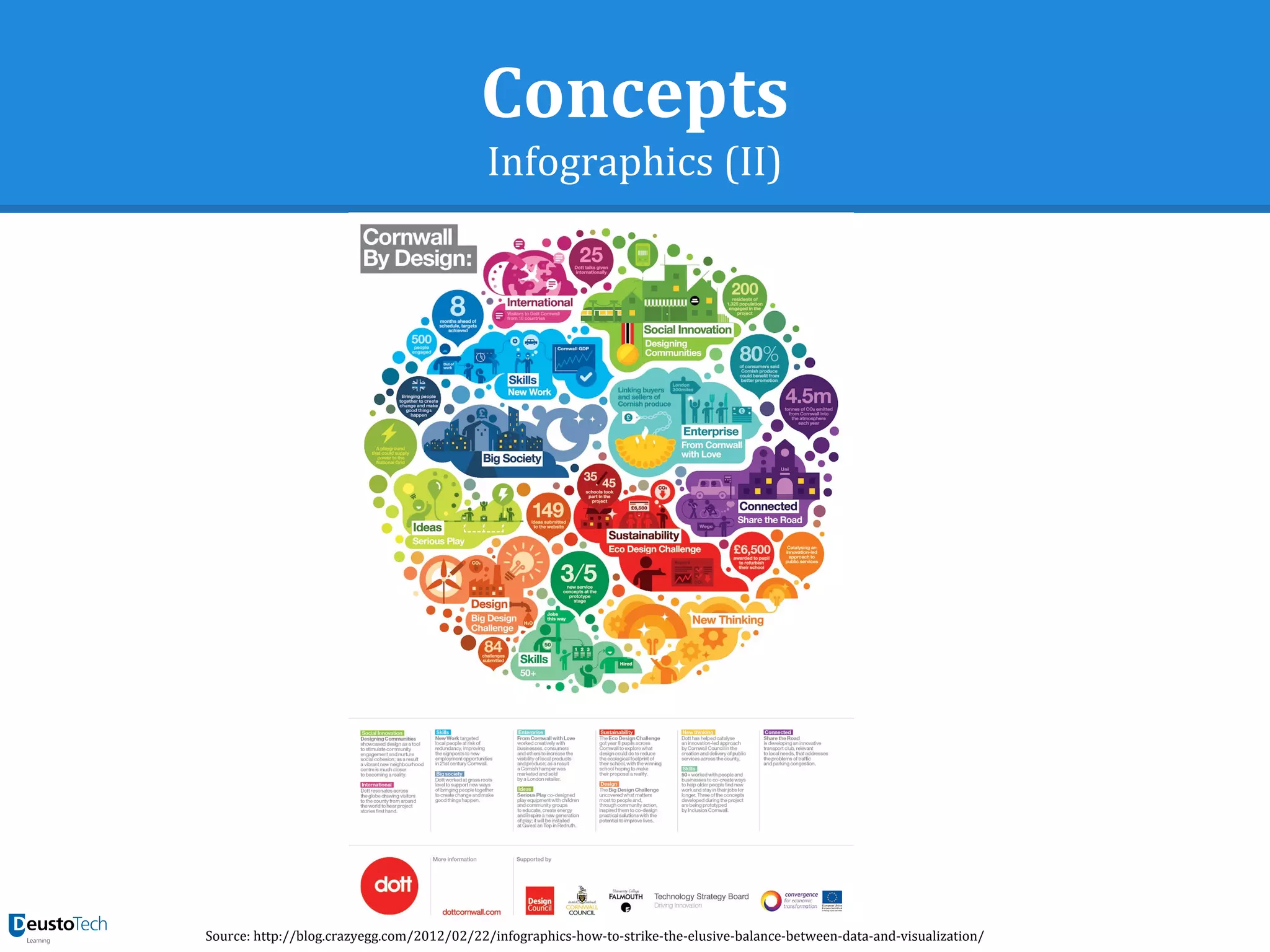 Concepts
Infographics (II)
Source: http://blog.crazyegg.com/2012/02/22/infographics-how-to-strike-the-elusive-balance-between-data-and-visualization/
 