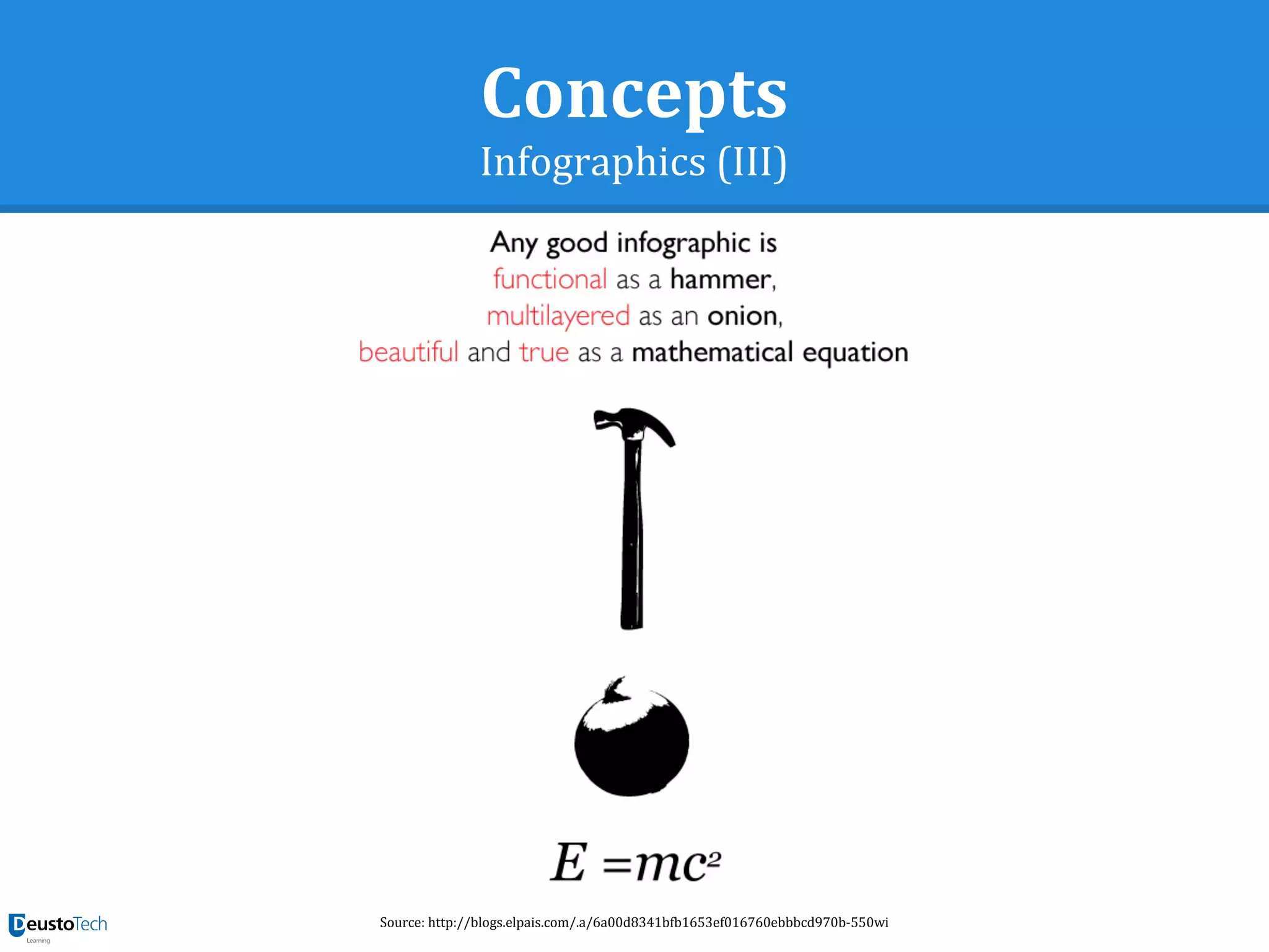 Concepts
Infographics (III)
Source: http://blogs.elpais.com/.a/6a00d8341bfb1653ef016760ebbbcd970b-550wi
 