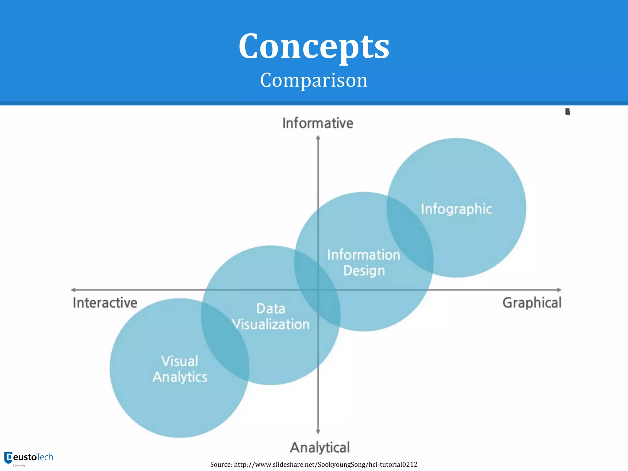 Concepts
Comparison
Source: http://www.slideshare.net/SookyoungSong/hci-tutorial0212
 