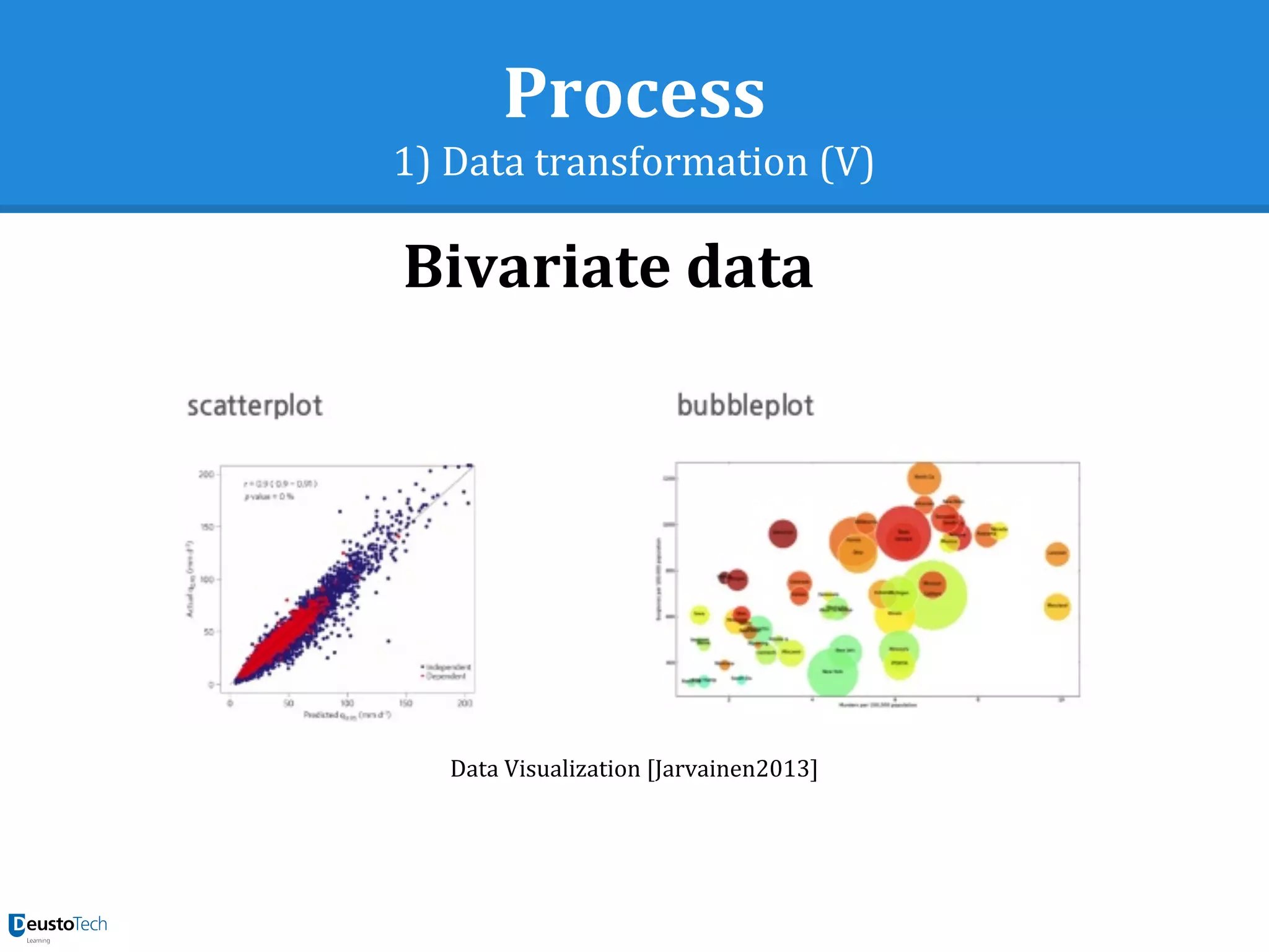 Process
1) Data transformation (V)
Data Visualization [Jarvainen2013]
Bivariate data
 